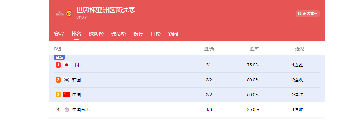 世界杯高清直播-男篮下期12人预测:杨瀚森回归,内线升级,张镇麟曾凡博无缘